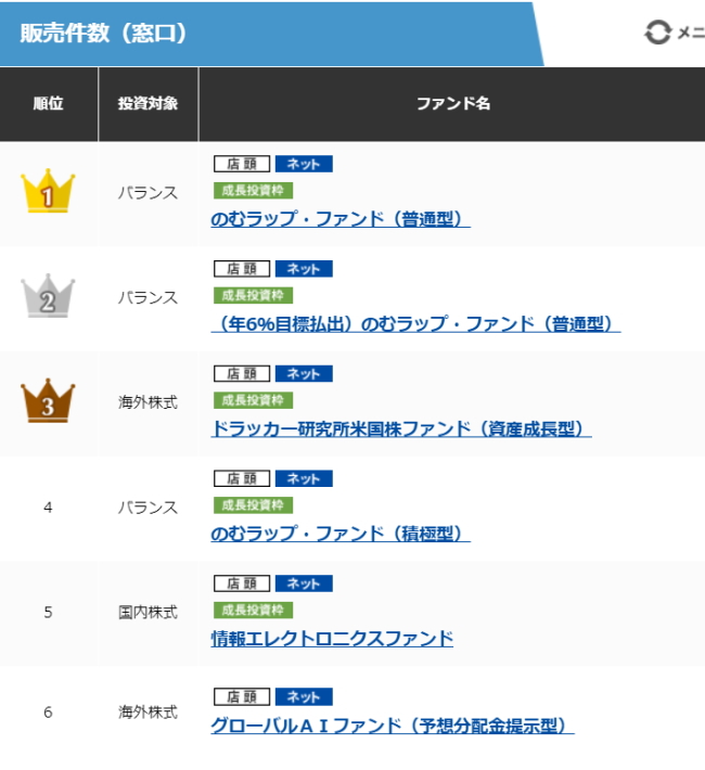 筑波銀行の窓口で売られている投資信託