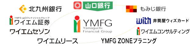 山口銀行の企業グループ