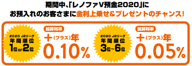 レノファV預金2020の金利