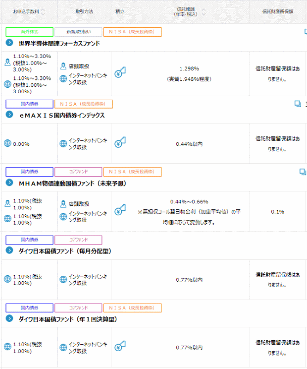 山梨中央銀行の取り扱う投資信託