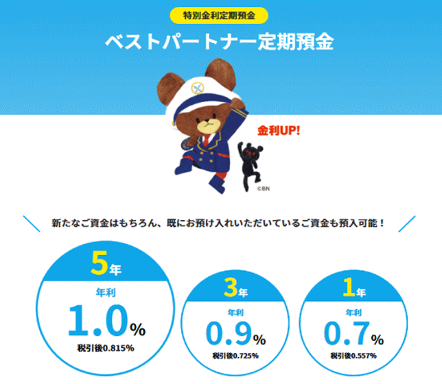 ベストパートナー定期預金